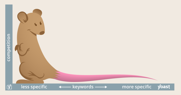 long tail keyword strategy for shopify product description